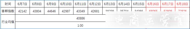 什么是淘寶店鋪安全庫存?如何確認(rèn)安全庫存量?